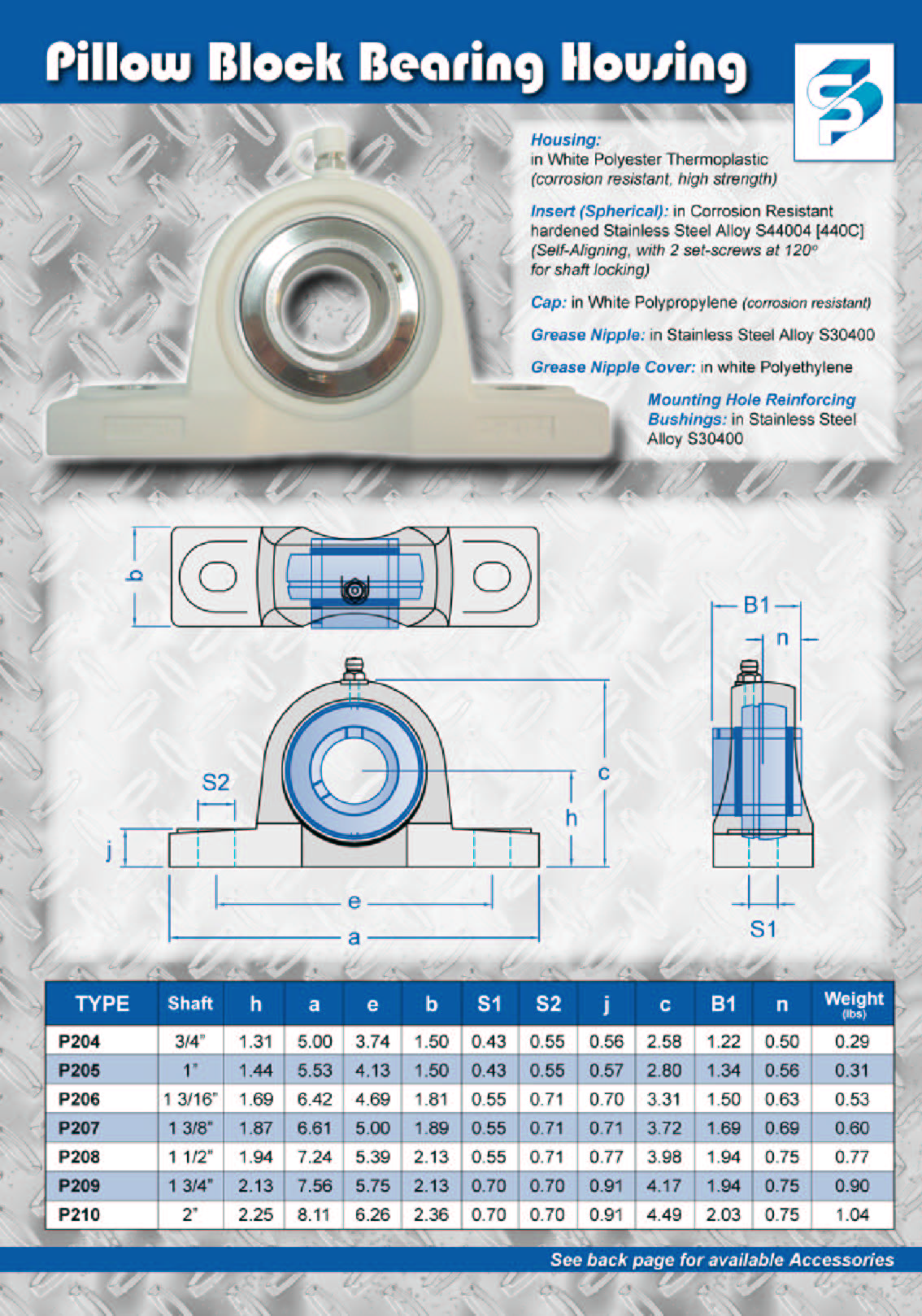 Bearings 3