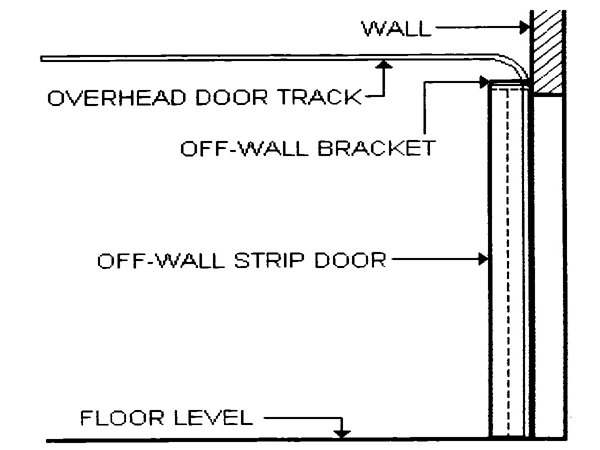 3 Off-Wall Mount 2